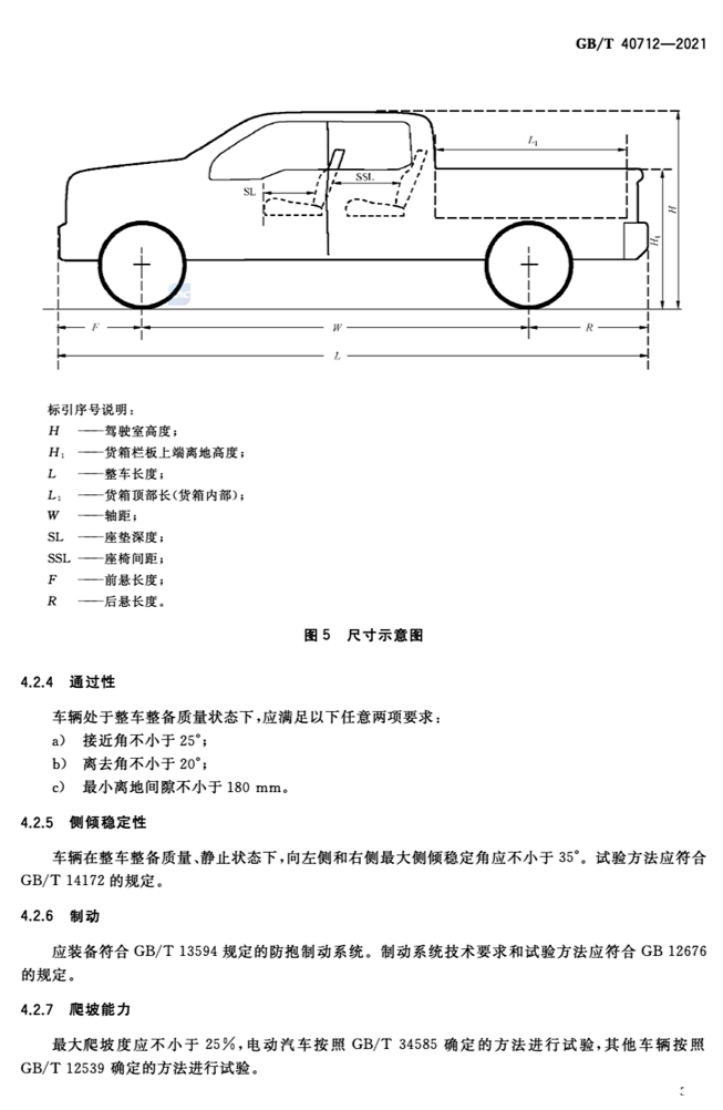 重磅 I 明年5月皮卡车将迎新变化，皮卡房车的机会要来了？