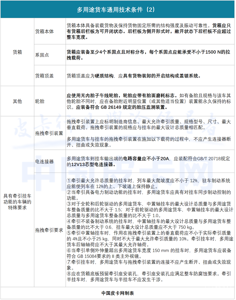 重磅 I 明年5月皮卡车将迎新变化，皮卡房车的机会要来了？