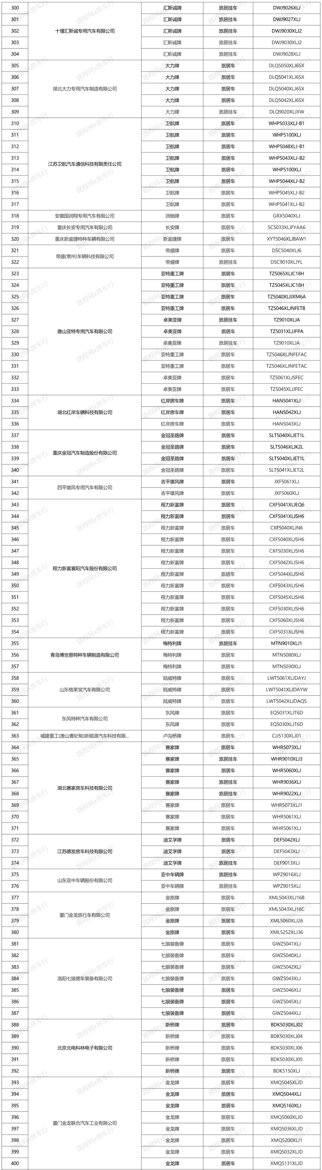 2021年国内房车市场持续快速增长,公示新车型、销量双创新高 2021年国内房车市场持续快速增长,公示新车型、销量双创新高