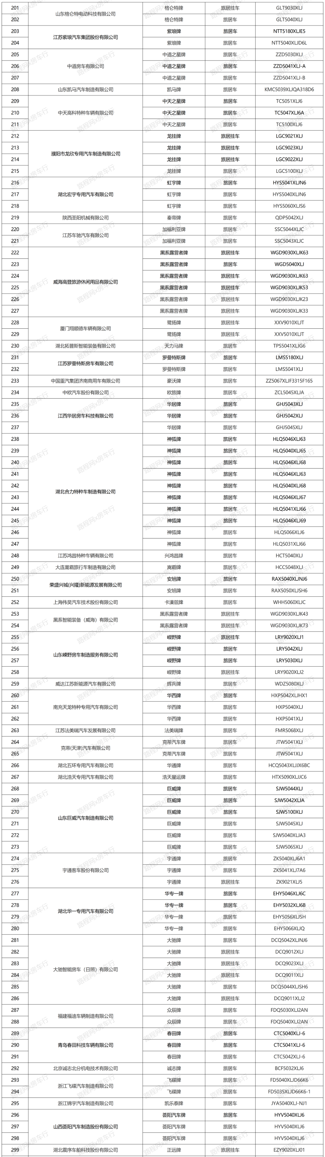 2021年国内房车市场持续快速增长,公示新车型、销量双创新高 2021年国内房车市场持续快速增长,公示新车型、销量双创新高