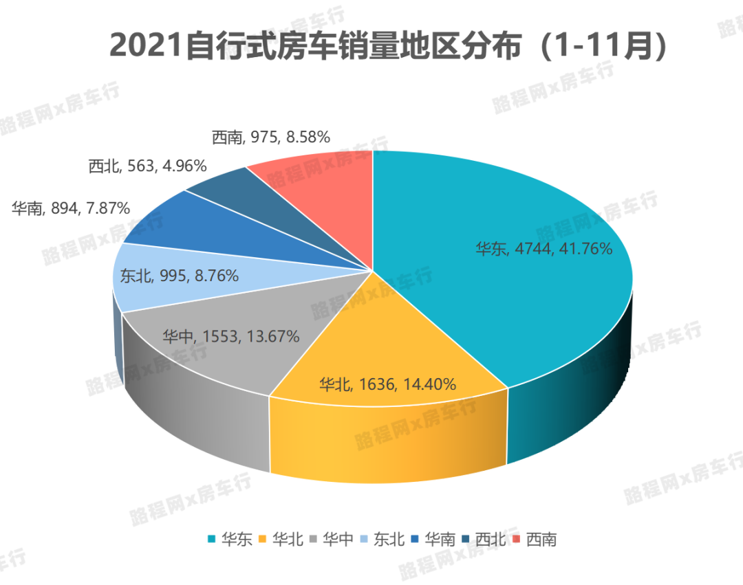 2021年国内房车市场持续快速增长,公示新车型、销量双创新高 2021年国内房车市场持续快速增长,公示新车型、销量双创新高