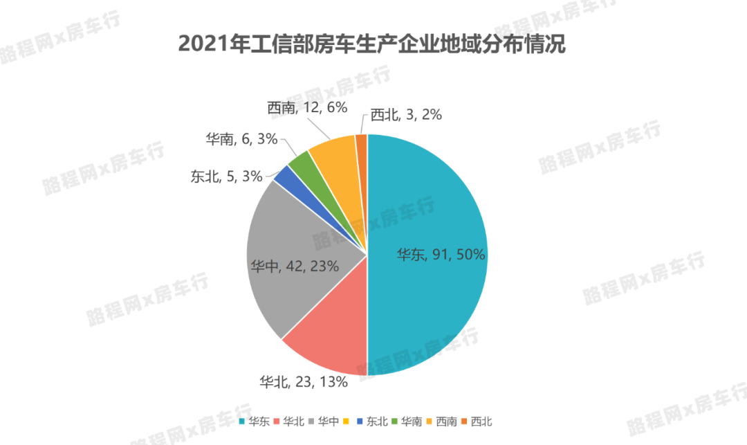 2021年国内房车市场持续快速增长,公示新车型、销量双创新高 2021年国内房车市场持续快速增长,公示新车型、销量双创新高