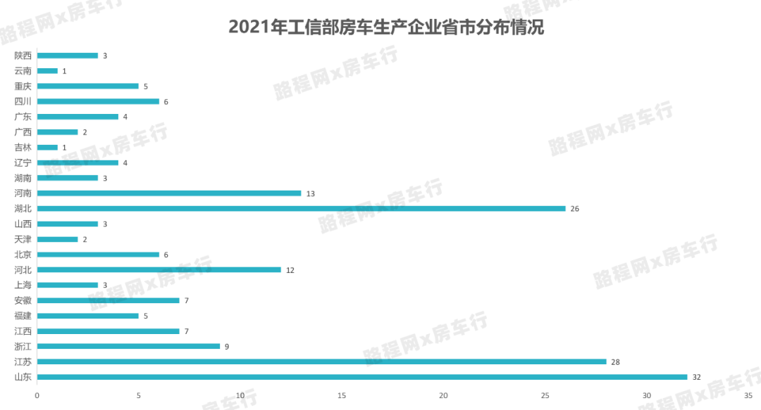 2021年国内房车市场持续快速增长,公示新车型、销量双创新高 2021年国内房车市场持续快速增长,公示新车型、销量双创新高