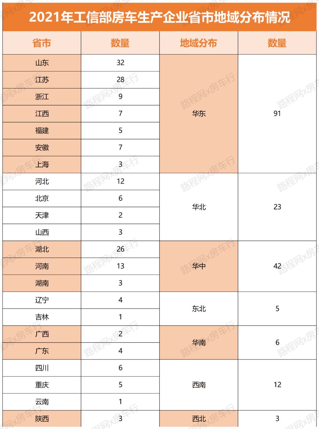 2021年国内房车市场持续快速增长,公示新车型、销量双创新高 2021年国内房车市场持续快速增长,公示新车型、销量双创新高