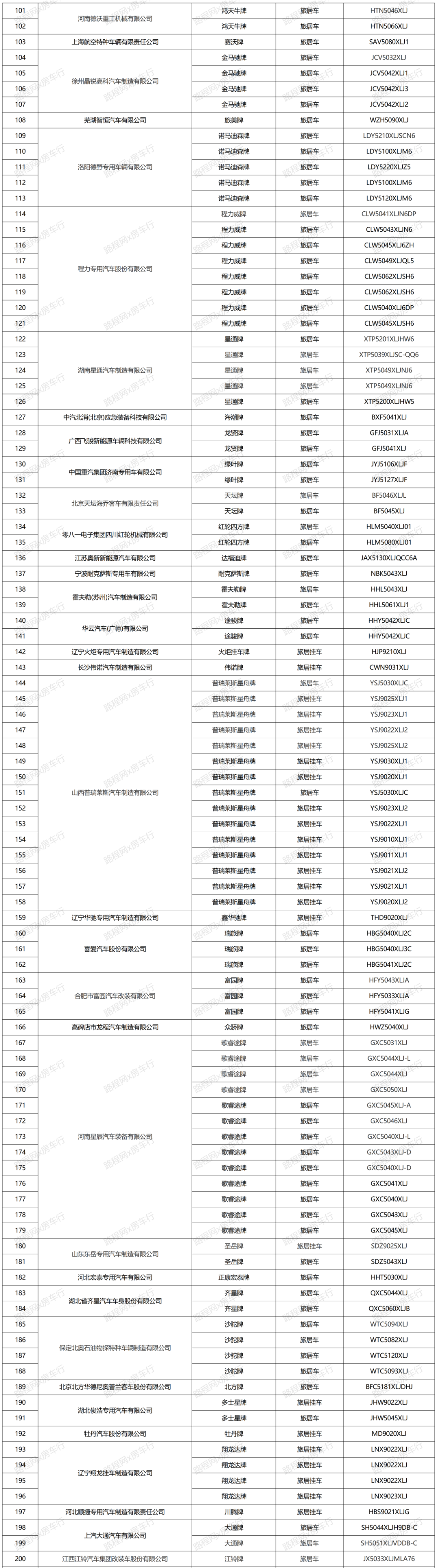 2021年国内房车市场持续快速增长,公示新车型、销量双创新高 2021年国内房车市场持续快速增长,公示新车型、销量双创新高