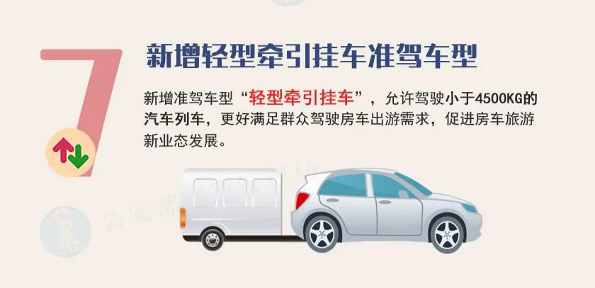 确定了！明年4月1日起，拖挂房车C6驾照将正式施行！