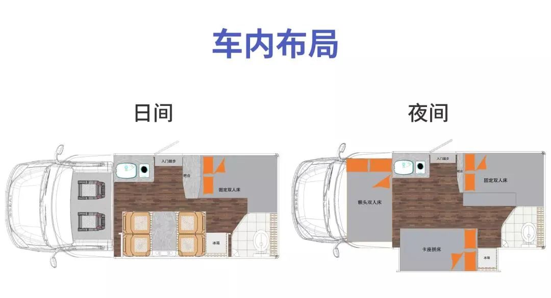 青春时尚外观，高效空间布局，宽大新款V9 PLUS房车