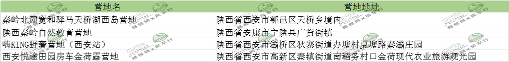 【全国营地】西北地区营地合集。在草原里约一场露营，清新自然
