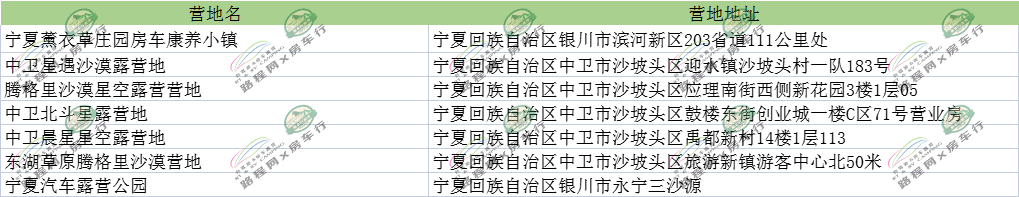 【全国营地】西北地区营地合集。在草原里约一场露营,清新自然 【全国营地】西北地区营地合集。在草原里约一场露营,清新自然