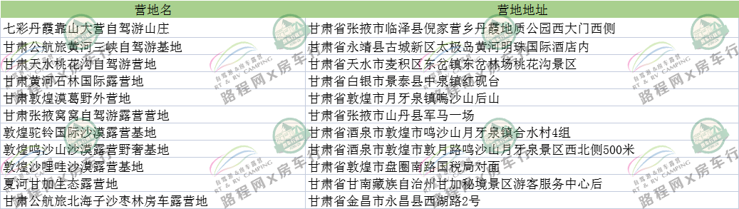 【全国营地】西北地区营地合集。在草原里约一场露营,清新自然 【全国营地】西北地区营地合集。在草原里约一场露营,清新自然