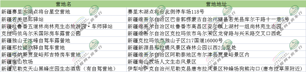 【全国营地】西北地区营地合集。在草原里约一场露营，清新自然