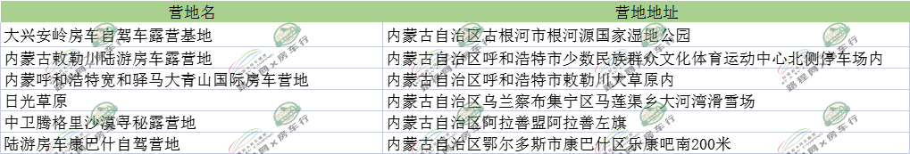 【全国营地】西北地区营地合集。在草原里约一场露营，清新自然