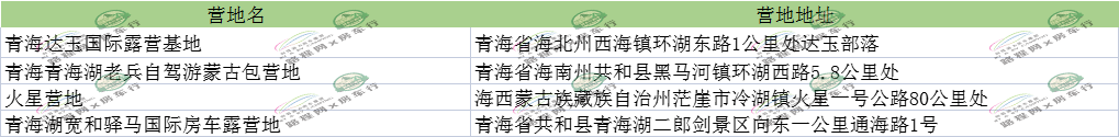 【全国营地】西北地区营地合集。在草原里约一场露营，清新自然